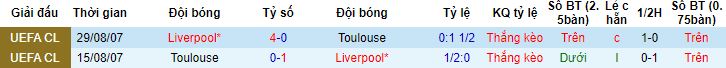 Nhận định, soi Liverpool vs Toulouse, 2h00 ngày 27/10 - Ảnh 2