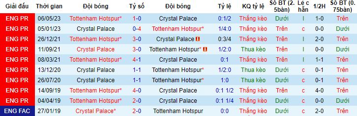 Nhận định, soi Crystal Palace vs Tottenham, 2h00 ngày 27/10 - Ảnh 2