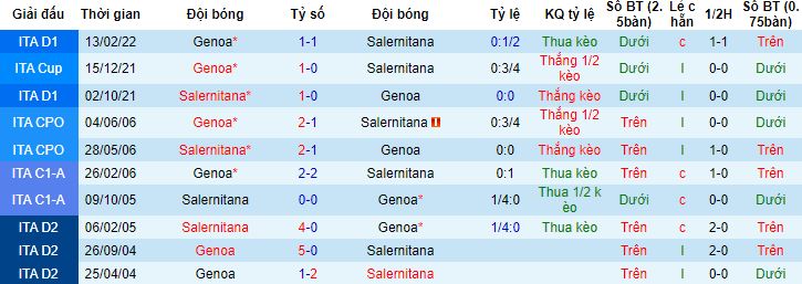 Nhận định, soi Genoa vs Salernitana, 1h45 ngày 27/10 - Ảnh 2