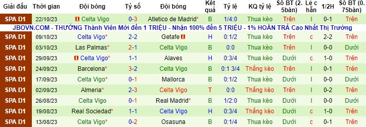 Nhận định, soi Girona vs Celta Vigo, 2h00 ngày 27/10 - Ảnh 3