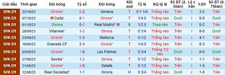 Nhận định, soi Girona vs Celta Vigo, 2h00 ngày 27/10 - Ảnh 4