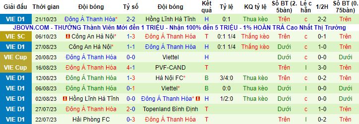 Nhận định, soi Viettel vs Thanh Hóa, 19h15 ngày 27/10 - Ảnh 3