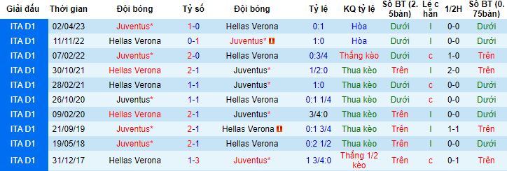 Nhận định, soi kèo Juventus vs Hellas Verona, 1h45 ngày 29/10 - Ảnh 2