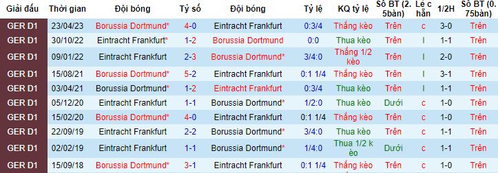 Nhận định, soi kèo Eintracht Frankfurt vs Dortmund, 21h30 ngày 29/10 - Ảnh 2