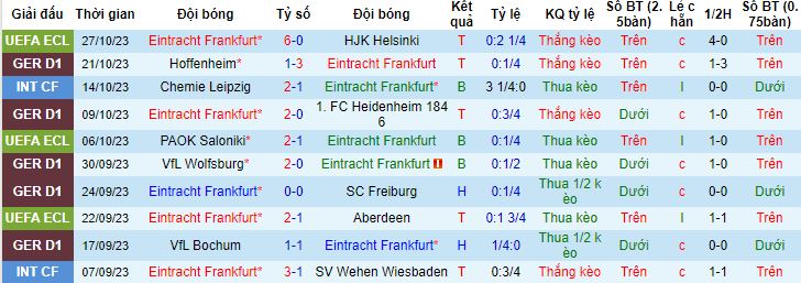 Nhận định, soi kèo Eintracht Frankfurt vs Dortmund, 21h30 ngày 29/10 - Ảnh 4