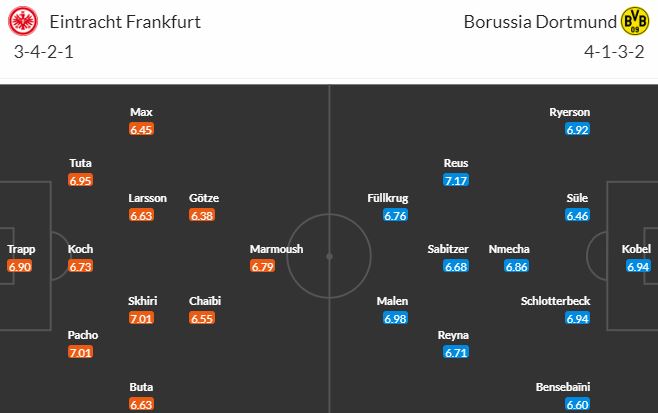Nhận định, soi kèo Eintracht Frankfurt vs Dortmund, 21h30 ngày 29/10 - Ảnh 5