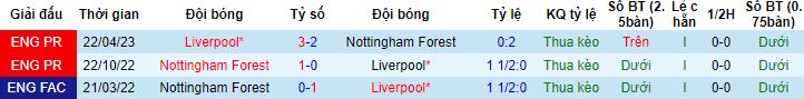Nhận định, soi kèo Liverpool vs Nottingham Forest, 21h00 ngày 29/10 - Ảnh 2