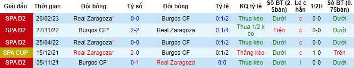 Nhận định, soi kèo Burgos vs Zaragoza, 3h00 ngày 31/10 - Ảnh 2