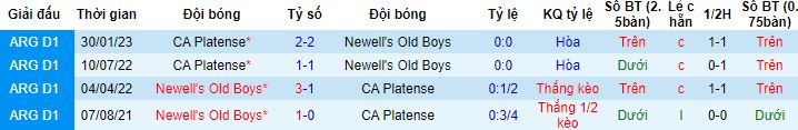 Nhận định, soi kèo CA Platense vs Newell's Old Boys, 7h15 ngày 31/10 - Ảnh 2