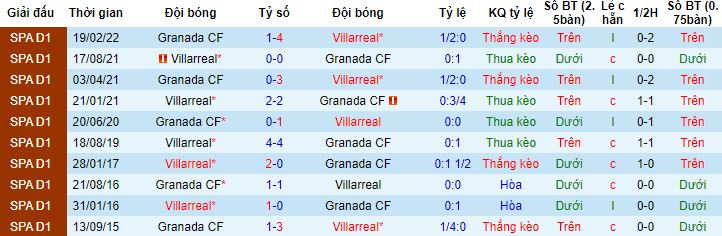 Nhận định, soi kèo Granada vs Villarreal, 3h00 ngày 31/10 - Ảnh 1