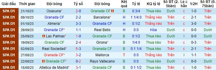 Nhận định, soi kèo Granada vs Villarreal, 3h00 ngày 31/10 - Ảnh 3