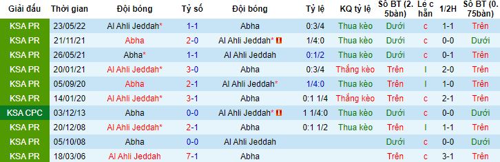 Nhận định, soi kèo Al Ahli vs Abha, 1h00 ngày 1/11 - Ảnh 2