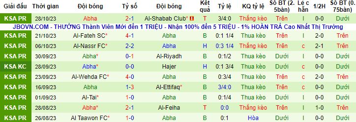 Nhận định, soi kèo Al Ahli vs Abha, 1h00 ngày 1/11 - Ảnh 3