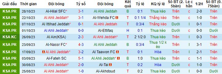 Nhận định, soi kèo Al Ahli vs Abha, 1h00 ngày 1/11 - Ảnh 4