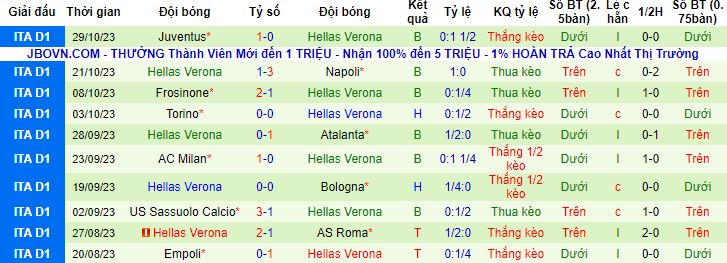 Nhận định, soi kèo Bologna vs Hellas Verona, 3h00 ngày 1/11 - Ảnh 3