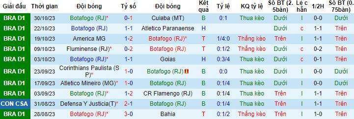 Nhận định, soi kèo Botafogo vs Palmeiras, 7h30 ngày 2/11 - Ảnh 4