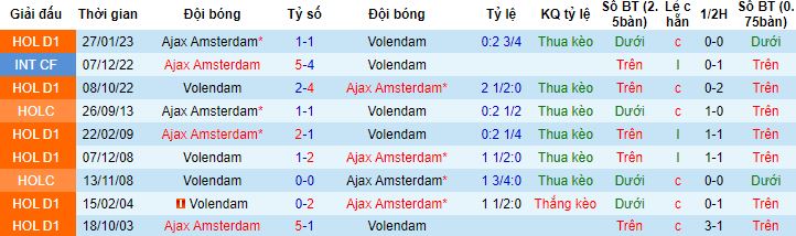 Nhận định, soi kèo Ajax vs Volendam, 2h00 ngày 3/11 - Ảnh 2