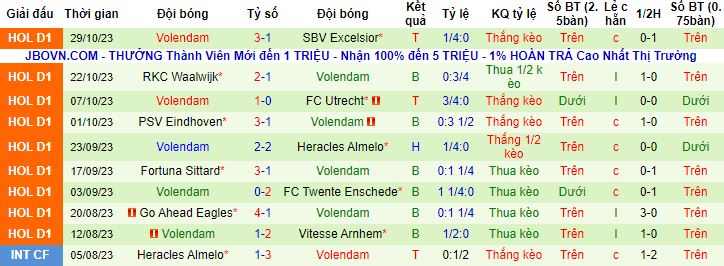 Nhận định, soi kèo Ajax vs Volendam, 2h00 ngày 3/11 - Ảnh 3