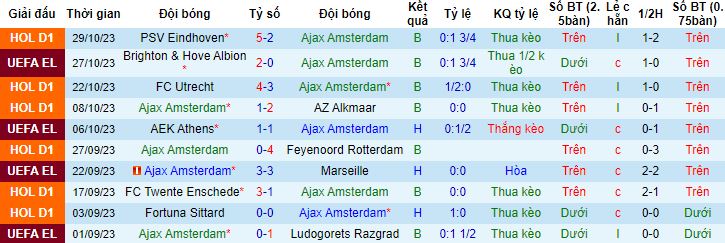 Nhận định, soi kèo Ajax vs Volendam, 2h00 ngày 3/11 - Ảnh 4