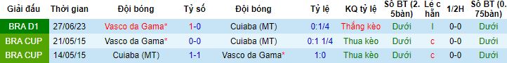 Nhận định, soi kèo Cuiaba vs Vasco da Gama, 3h00 ngày 3/11 - Ảnh 2