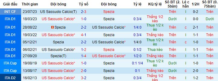 Nhận định, soi kèo Sassuolo vs Spezia, 0h00 ngày 3/11 - Ảnh 2