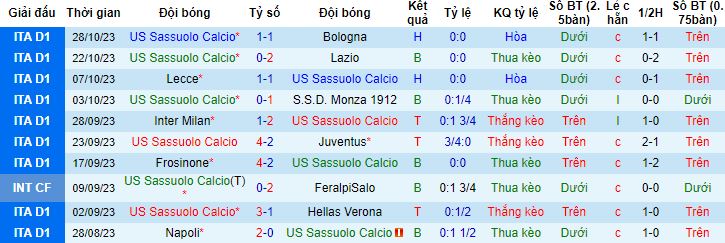 Nhận định, soi kèo Sassuolo vs Spezia, 0h00 ngày 3/11 - Ảnh 4