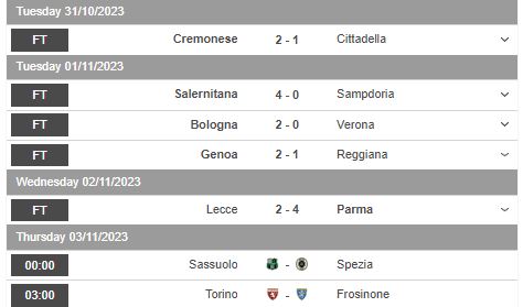Nhận định, soi kèo Torino vs Frosinone, 3h00 ngày 3/11 - Ảnh 1