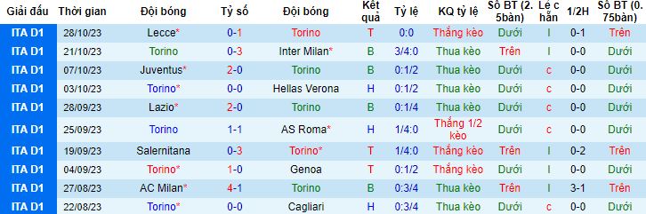 Nhận định, soi kèo Torino vs Frosinone, 3h00 ngày 3/11 - Ảnh 4