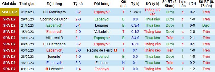 Nhận định, soi kèo Espanyol vs Eibar, 3h00 ngày 4/11 - Ảnh 4
