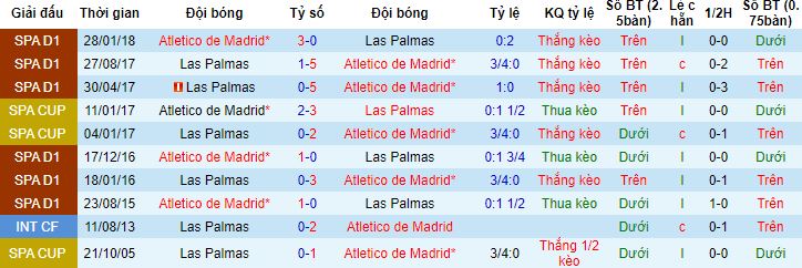Nhận định, soi kèo Las Palmas vs Atletico Madrid, 3h00 ngày 4/11 - Ảnh 2