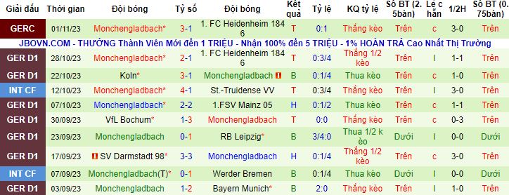 Nhận định, soi kèo Freiburg vs Monchengladbach, 21h30 ngày 4/11 - Ảnh 3