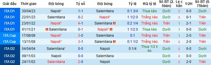 Nhận định, soi kèo Salernitana vs Napoli, 21h00 ngày 4/11 - Ảnh 2