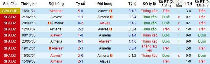 Nhận định, soi kèo Alaves vs Almeria, 20h00 ngày 5/11 - Ảnh 2