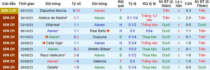 Nhận định, soi kèo Alaves vs Almeria, 20h00 ngày 5/11 - Ảnh 4