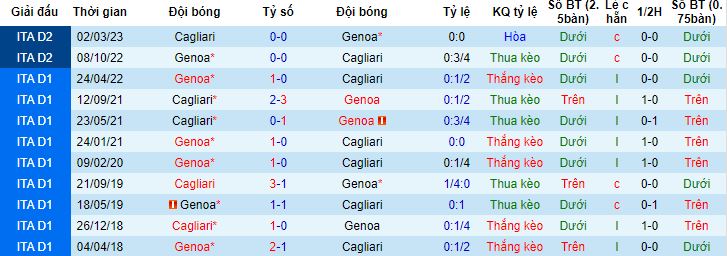 Nhận định, soi kèo Cagliari vs Genoa, 21h00 ngày 5/11 - Ảnh 2