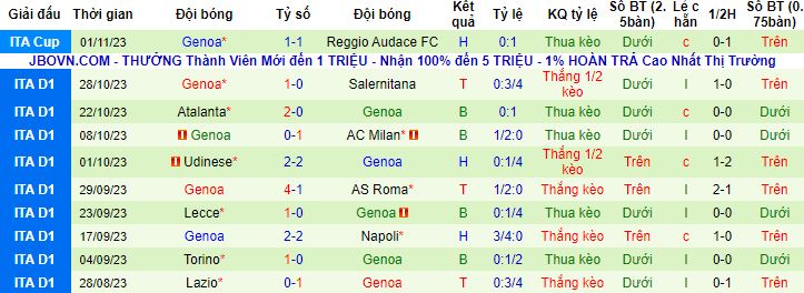 Nhận định, soi kèo Cagliari vs Genoa, 21h00 ngày 5/11 - Ảnh 3