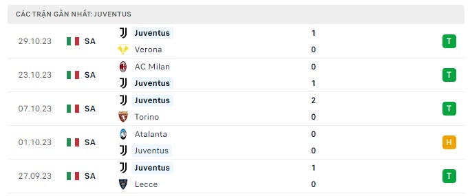 Nhận định, soi kèo Fiorentina vs Juventus, 2h45 ngày 6/11 - Ảnh 3