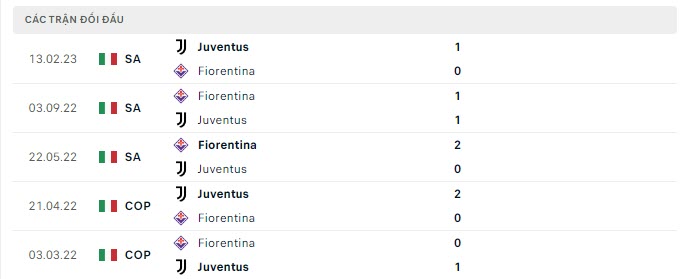 Nhận định, soi kèo Fiorentina vs Juventus, 2h45 ngày 6/11 - Ảnh 4
