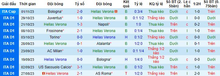 Nhận định, soi kèo Hellas Verona vs Monza, 18h30 ngày 5/11 - Ảnh 5