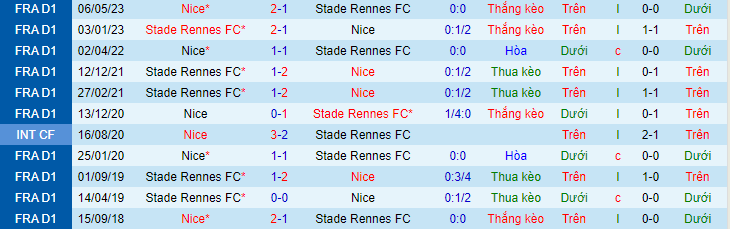 Nhận định, soi kèo Nice vs Rennes, 2h45 ngày 6/11 - Ảnh 2