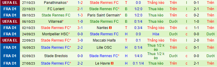 Nhận định, soi kèo Nice vs Rennes, 2h45 ngày 6/11 - Ảnh 4