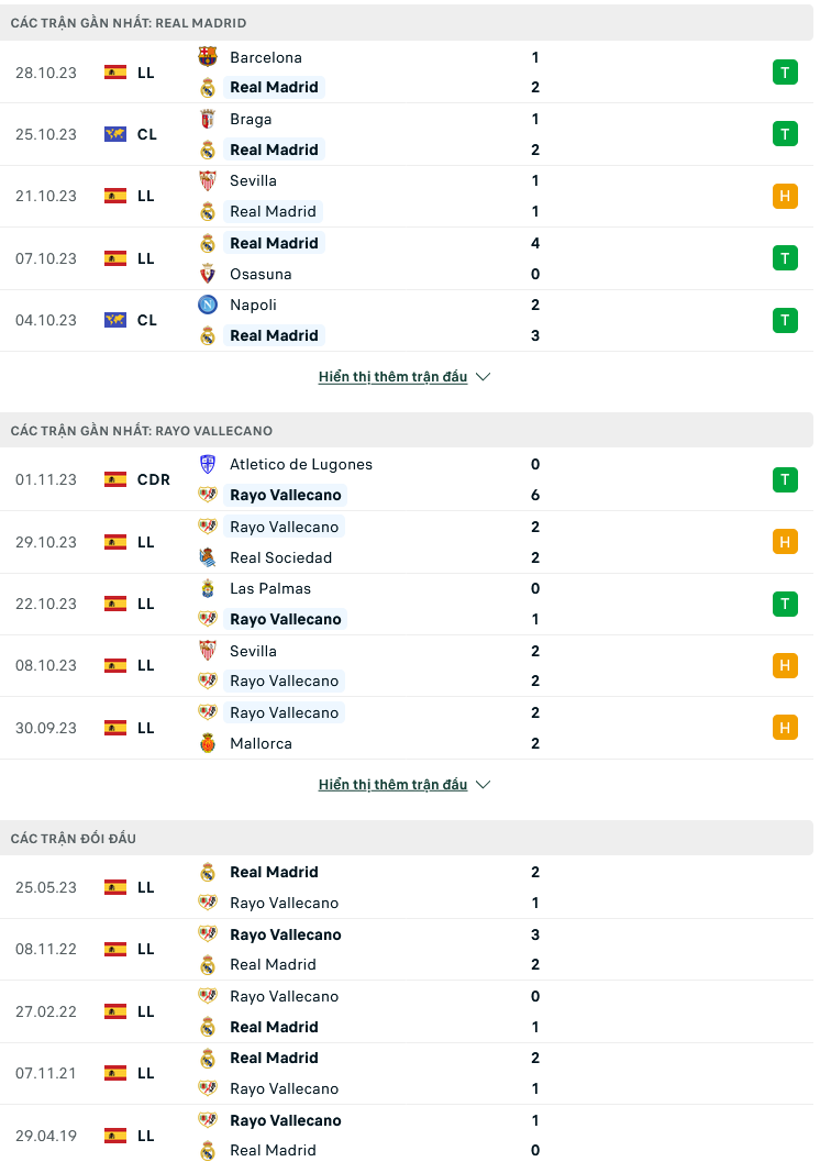 Nhận định, soi kèo Real Madrid vs Vallecano, 3h00 ngày 6/11 - Ảnh 1