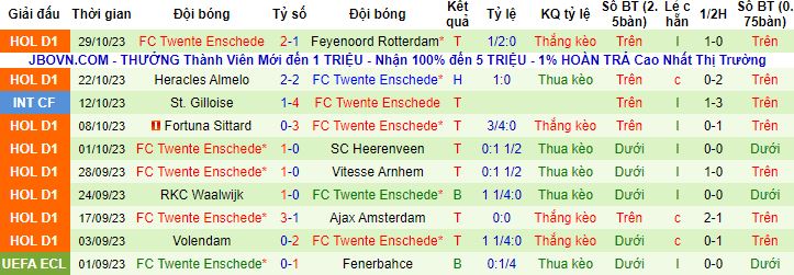 Nhận định, soi kèo Utrecht vs Twente, 18h15 ngày 5/11 - Ảnh 3