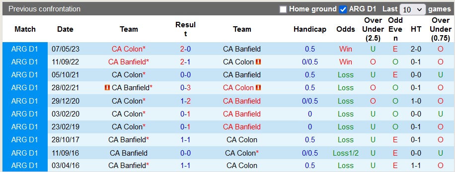 Nhận định CA Banfield vs CA Colon, 7h00 ngày 7/11 - Ảnh 3