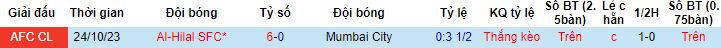 Nhận định, soi kèo Mumbai City vs Al Hilal, 21h00 ngày 6/11 - Ảnh 2