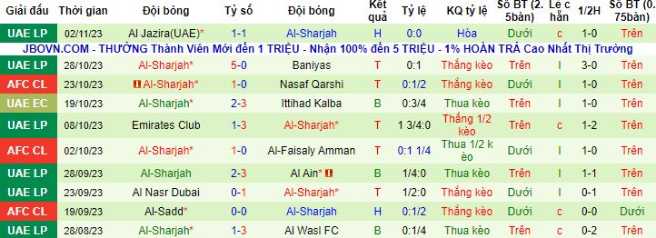 Nhận định, soi kèo Nasaf Qarshi vs Al Sharjah, 21h00 ngày 6/11 - Ảnh 3