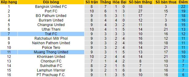 Nhận định, soi kèo Trat FC vs Muang Thong United, 18h30 ngày 6/11 - Ảnh 1