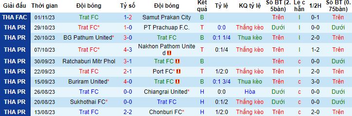 Nhận định, soi kèo Trat FC vs Muang Thong United, 18h30 ngày 6/11 - Ảnh 4