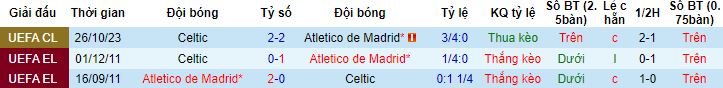 Nhận định, soi kèo Atletico Madrid vs Celtic, 3h00 ngày 8/11 - Ảnh 2