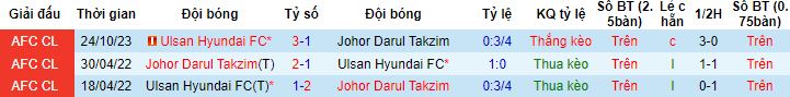 Nhận định, soi kèo Johor Darul Takzim vs Ulsan Hyundai, 19h00 ngày 7/11 - Ảnh 2